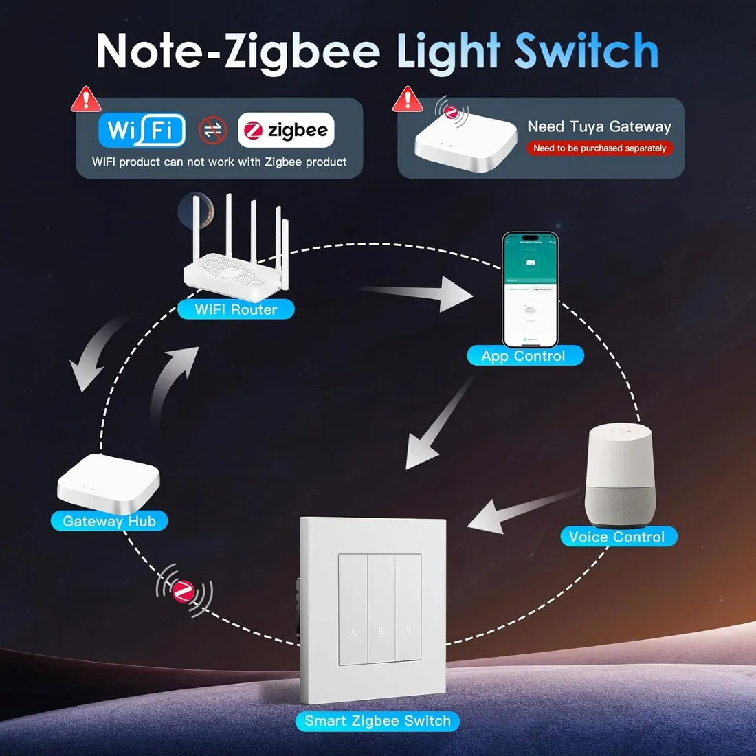 przelacznik-rolet-zigbee-smart-home-alexa-tuya