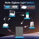 przelacznik-rolet-zigbee-smart-home-alexa-tuya-rodzaj-sterownik