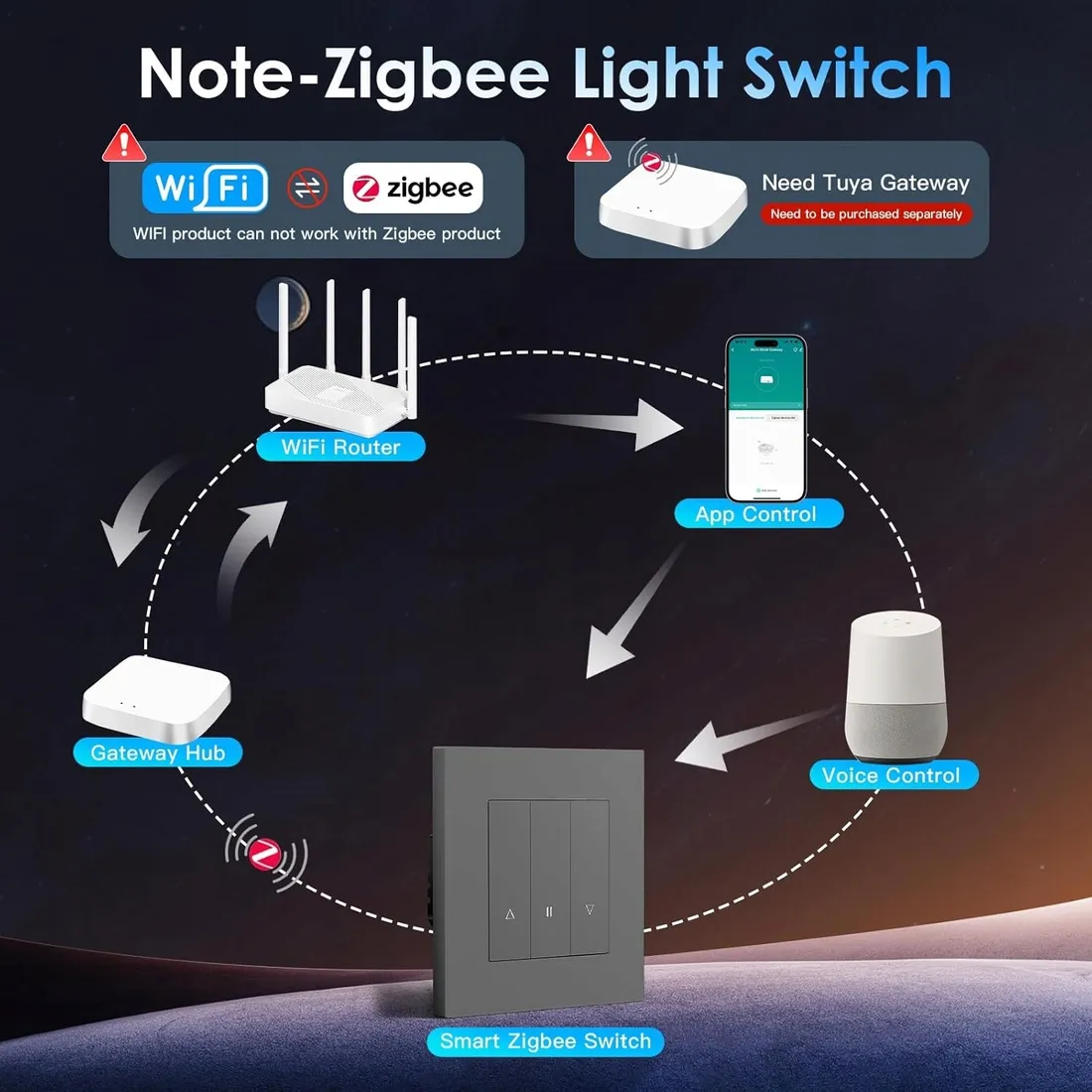 przelacznik-rolet-zigbee-smart-home-alexa-tuya