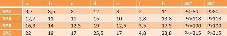kolo-pasowe-spa-a-13-63-1-tuleja-taper-stan-nowy-marka-bez-marki