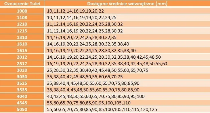kolo-pasowe-spa-a-13-63-1-tuleja-taper-marka-bez-marki-stan-nowy