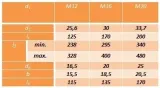 sruba-rzymska-napinajaca-rurowa-m12-stan-nowy