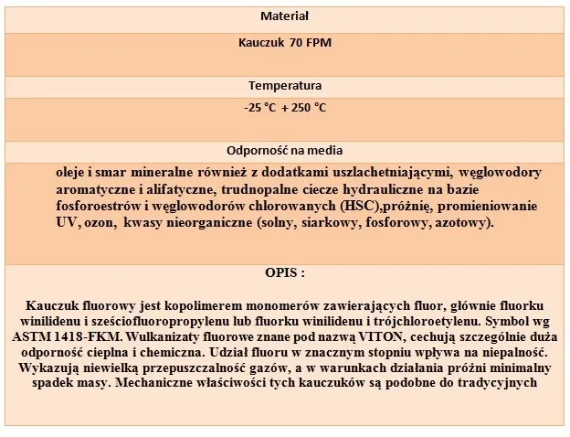 oring-uszczelka-6x18-70fpm-stan-nowy