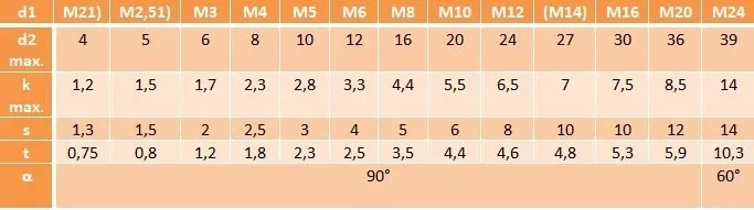 sruby-imbusowe-m4x12-din-7991-a4-pg-10szt-marka-neron