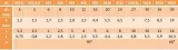 sruby-imbusowe-m4x12-din-7991-a4-pg-10szt-marka-neron