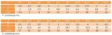 m4x35-sruby-nierdzewne-a2-din-933-10szt-norma-933-4017
