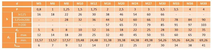 sruba-oczkowa-m8x60-din-444-a2-norma-inna-norma