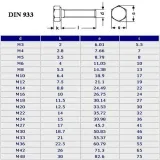 m6x70-sruby-nierdzewne-a2-din-933-5szt-stan-nowy-norma-933-4017