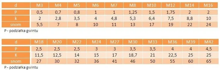 m5x40-sruby-nierdzewne-a2-din-933-10szt-norma-933-4017