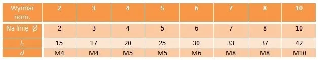 zacisk-blaszkowy-pojedynczy-5-oc-marka-bez-marki