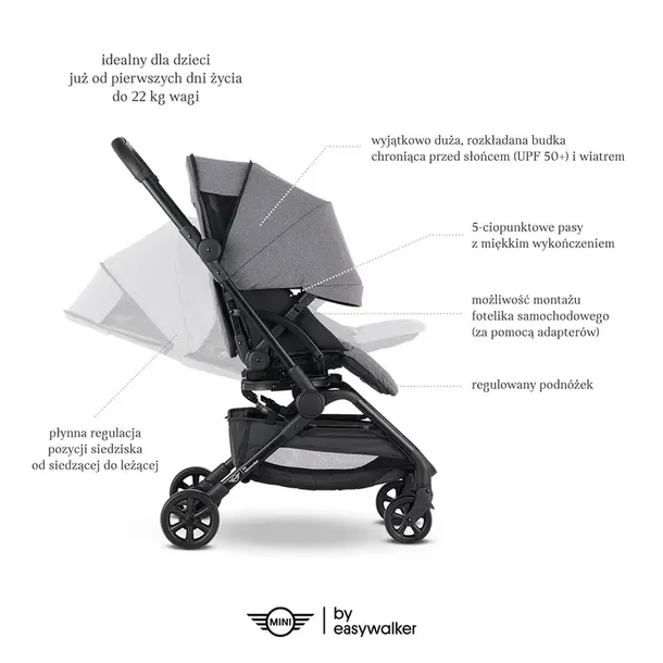 wozek-mini-by-easywalker-buggy-turn-360-lekki-elementy-zestawu-spacerowka