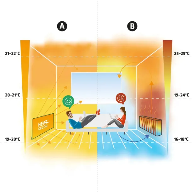 panel-grzewczy-hd-wave-ceramic-c400t-01-500w-szerokosc-600-mm