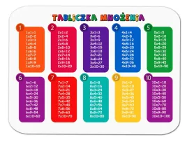 podkladka-pod-mysz-myszke-z-nadrukiem-tabliczka-mnozenia