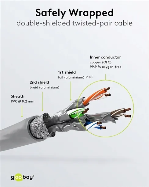 cat-8-1-patch-cable-s-ftp-pimf-dlugosc-kabla-5-m-stan-nowy-kolor-szary