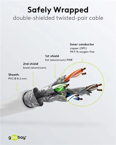 cat-8-1-patch-cable-s-ftp-pimf-dlugosc-kabla-2-m-stan-nowy-kolor-bialy