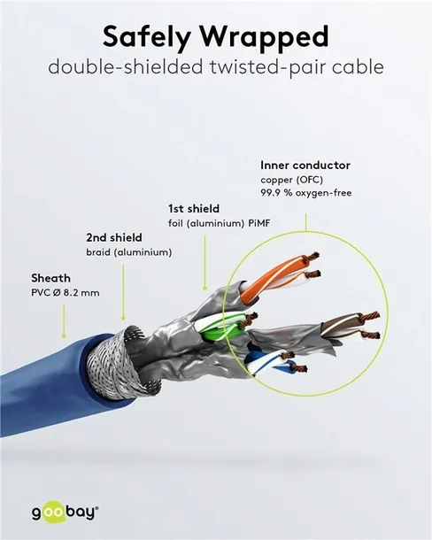 cat-8-1-patch-cable-s-ftp-pimf-dlugosc-kabla-1-m-stan-nowy-kolor-niebieski