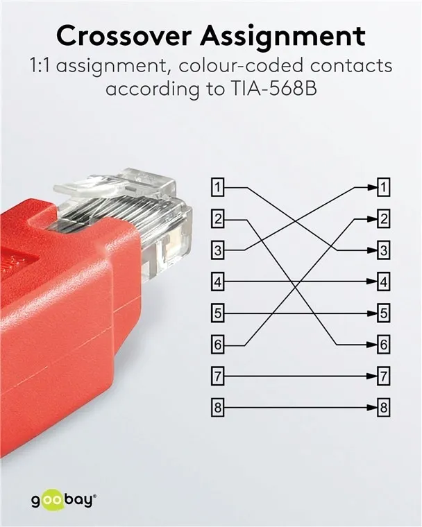 adapter-modulowy-krosowy-cat-5e