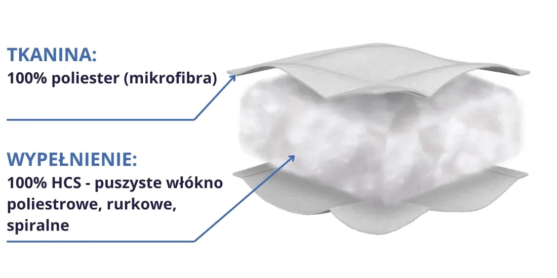 poduszka-70x80-puszysta-sen-dobry