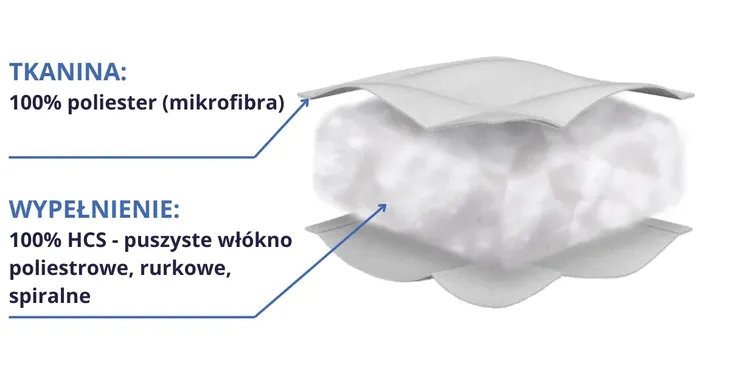 poduszka-40x40-puszysta-sen-dobry-material-wypelnienia-wlokna-poliestrowe