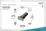 digitus-konwerter-usb-2-0-do-rs232-ftdi-ft232rl-certyfikat-ce-kod-producenta-da-70167