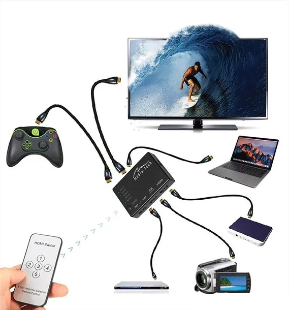 switch-hdmi-media-tech-mt5207-waga-z-opakowaniem-0-kg-kod-producenta-mt5207