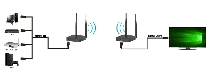 splitter-techly-idata-hdmi-wl55-certyfikat-ce