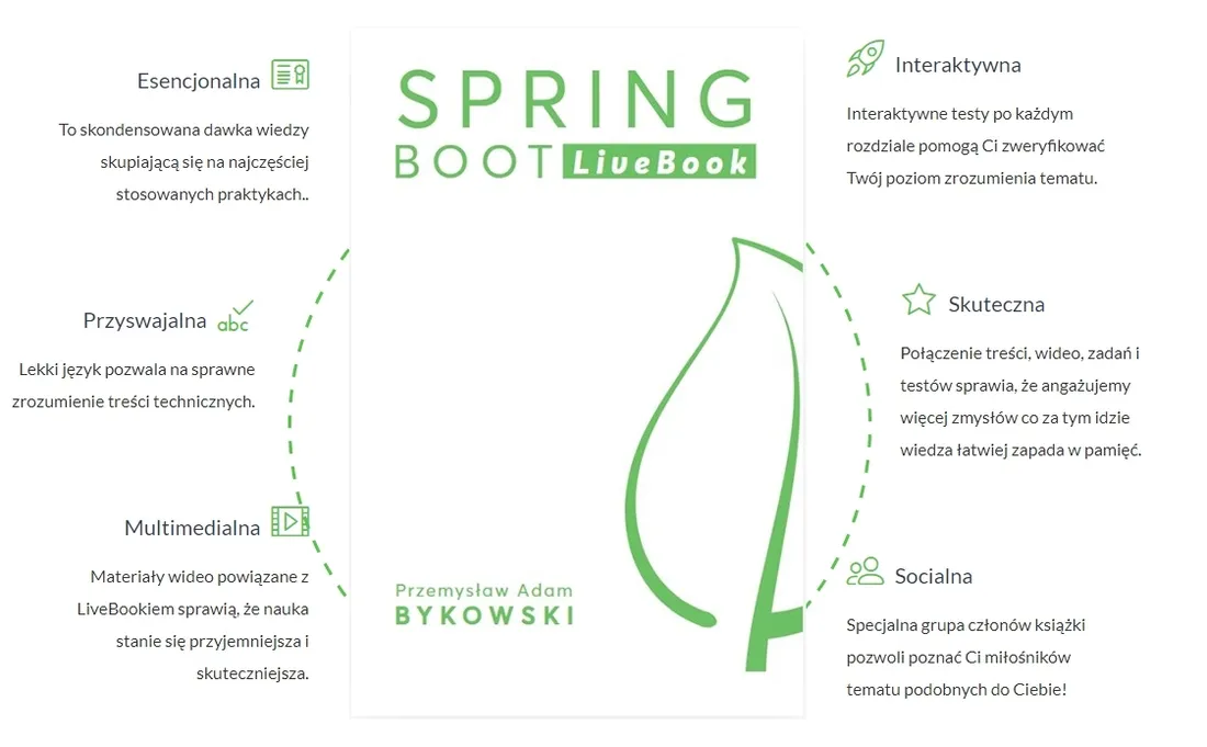 spring-boot-livebook-przemyslaw-adam-bykowski