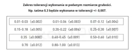 szczelinomierz-tasmowy-tasma-wzorcowa-rozmiar-0-3x12-7-5m