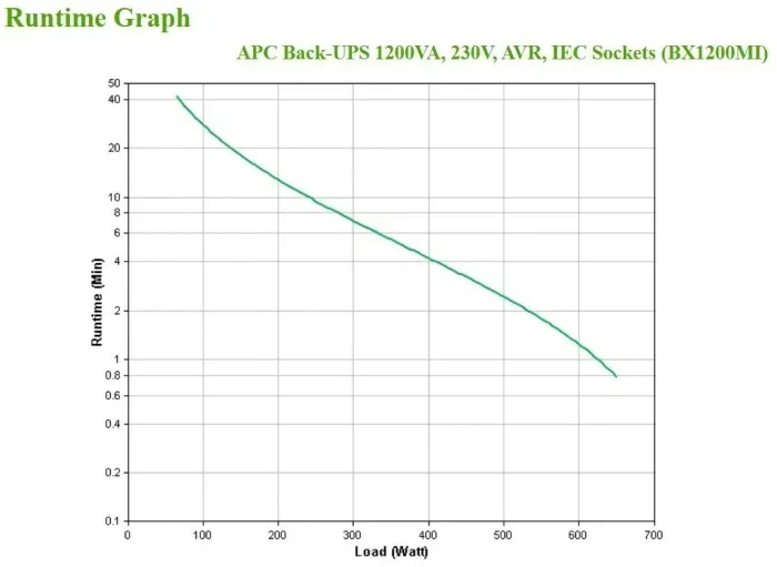 zasilacz-ups-apc-bx1200mi