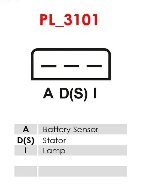 regulator-alternatora-are9009-typ-samochodu-samochody-osobowe