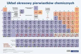 podkladka-na-biurko-uklad-okresowy-pierwiastkow
