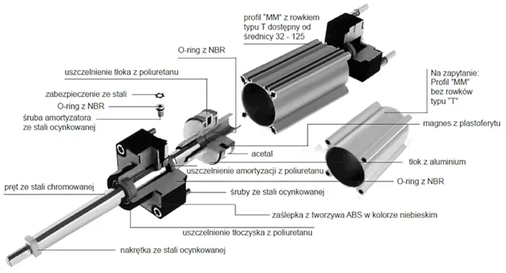 silownik-iso-15552-d050x0300-stan-opakowania-oryginalne