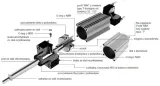 silownik-iso-15552-d050x0300-stan-opakowania-oryginalne