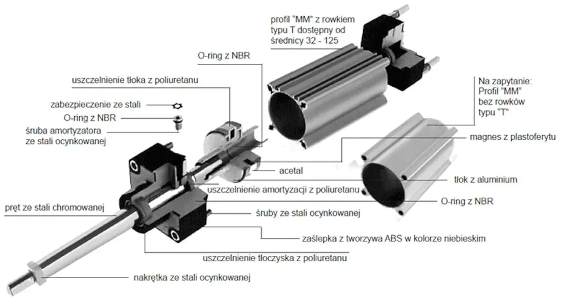 silownik-iso-15552-d050x0300