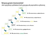 gra-pozorow-czas-rozgrywki-do-30-minut