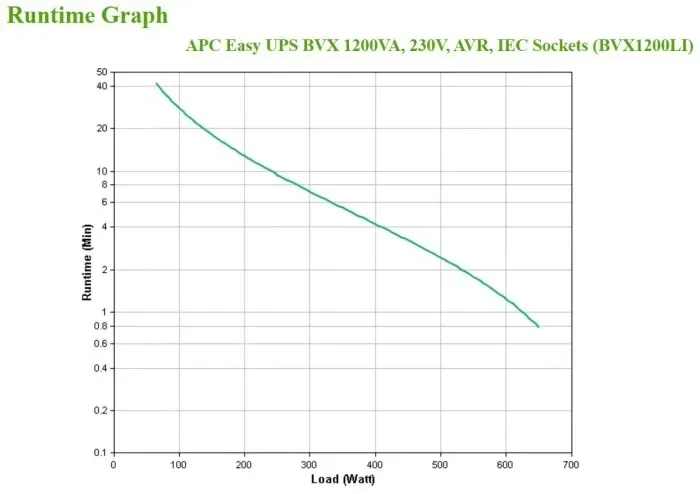 zasilacz-ups-apc-bvx1200li