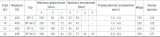 gniazdo-silowe-32a-5b-informacje-dodatkowe-gniazdo-rozbieralne