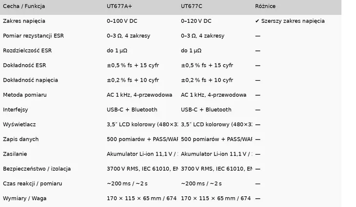 miernik-uni-t-ut677c-stan-nowy-zawiera-baterie-tak