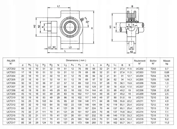 lozysko-uct-212-timken