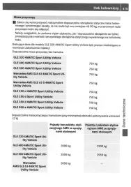 mercedes-gle-w292-2015-2019-instrukcja-obslugi