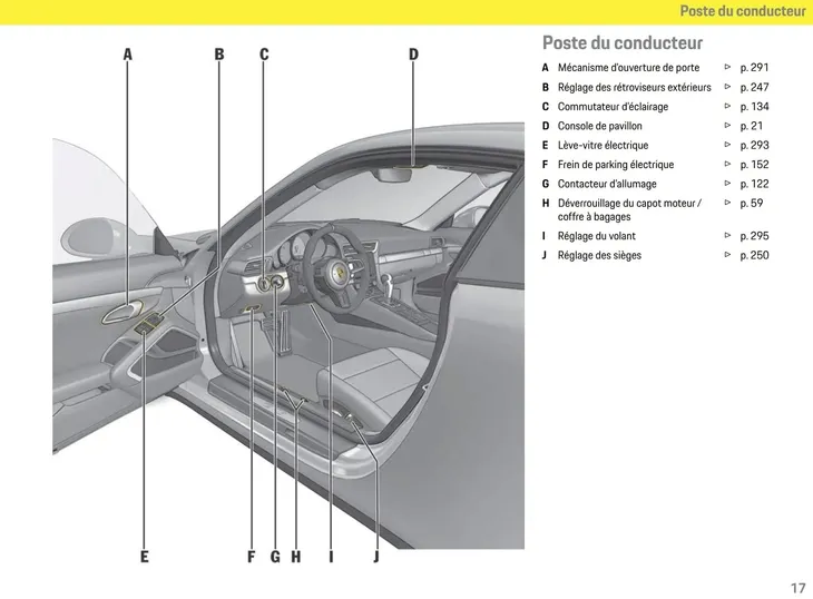 porsche-911-17-19-tytul-instrukcja-obslugi-porsche-911-2011-2017