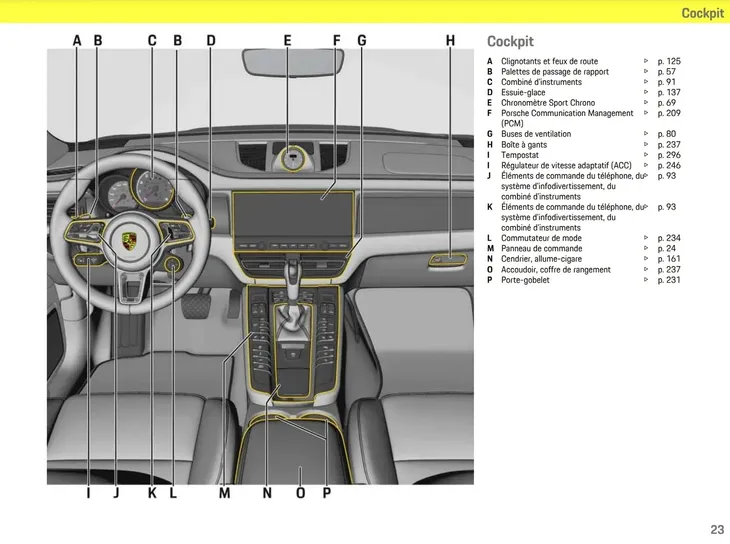 porsche-macan-tytul-instrukcja-obslugi-porsche-macan-2013-2018