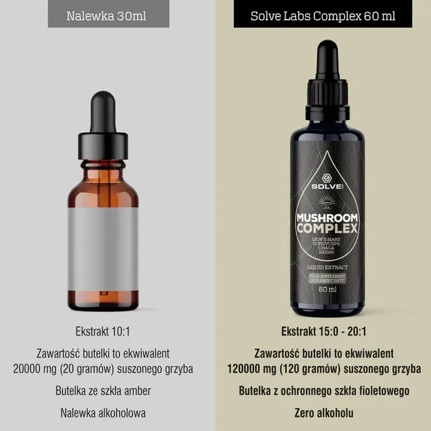 mushroom-complex-4-grzyby-w-kroplach-60ml-cechy-dodatkowe-brak