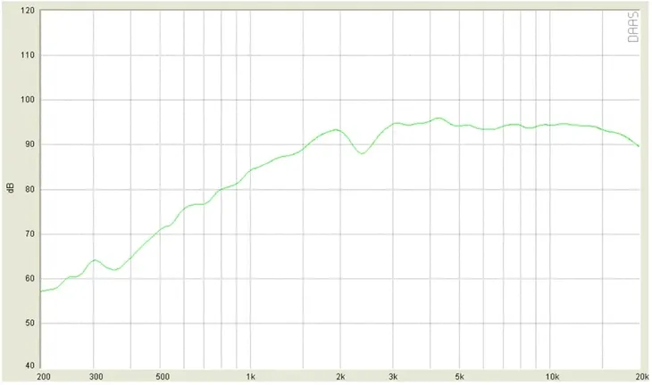 ground-zero-gzct-25sql-tweetery-100w-rms-150w-kod-producenta-gzct-25sql