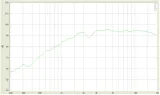 ground-zero-gzct-25sql-tweetery-100w-rms-150w-kod-producenta-gzct-25sql