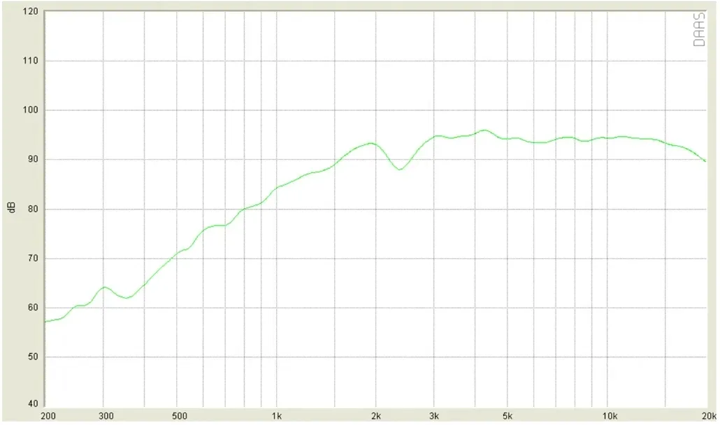 ground-zero-gzct-25sql-tweetery-100w-rms-150w