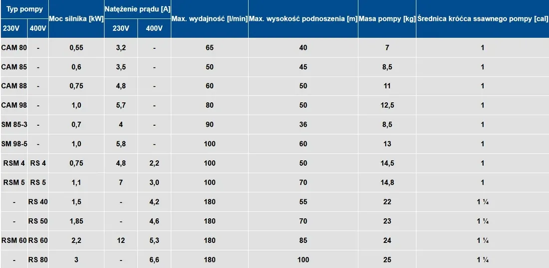 pompa-hydroforowa-rsm-5-230v-speroni-stan-nowy