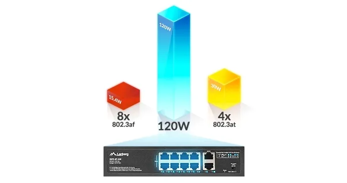 switch-lanberg-rsfe-8p-2ge-120-kod-taryfy-celnej-85176990