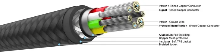kabel-fixed-usb-typ-c-usb-typ-c-2-m-czarny-kolor-czarny-konstrukcja-oplot