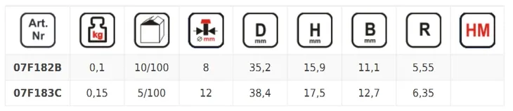 dedra-frez-do-drewna-07f182b-rodzaj-frez-pojedynczy